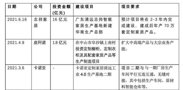 精裝修市場向全屋定製靠攏，定製家居將成為新的風口