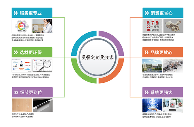 選材更環保|蜜桃在线播放定製家居“更懂定製更懂家”